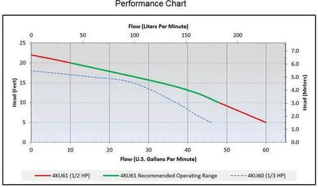 Alt view image 5 of 6 - DAYTON 4KU61 Pump,Sump,0.50 HP