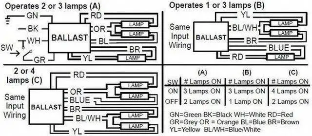 Alt view image 3 of 4 - ADVANCE ICN-4S54-90C-2LS-G 234 to 240 Watts, 3 or 4 Lamps, Electronic Ballast