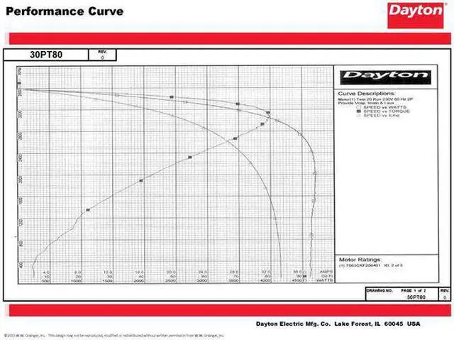Alt view image 3 of 5 - DAYTON 30PT80 MTR,CS/CR,ODP,1-1/2 HP,3450,56,EFF 81.5