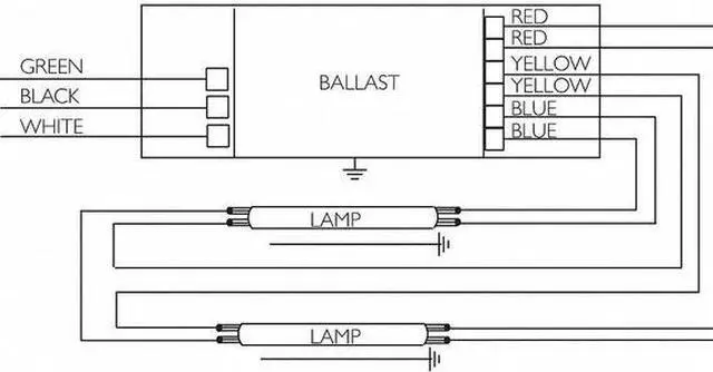 Alt view image 4 of 5 - PHILIPS ADVANCE ICN-2S24-T PHILIPS ADVANCE 52 to 52 Watts, 2 Lamps, Electronic