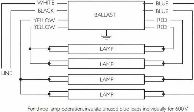 Alt view image 2 of 2 - ADVANCE IOP-4P32-HL-SC 69 to 147 Watts, 3 or 4 Lamps, Electronic Ballast