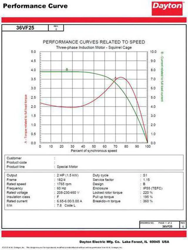 Alt view image 3 of 6 - DAYTON 36VF25 GP Motor,TEFC,2 HP,1765 rpm,7/8in. dia.