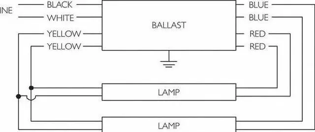 Alt view image 5 of 5 - Philips Advance Rapid Start 110W 120V/277V 1 or 2 Lamp Electronic Ballast 199786