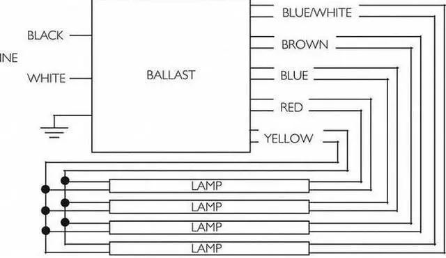 Alt view image 3 of 3 - PHILIPS ADVANCE IOP-4PSP32-LW-SC PHILIPS ADVANCE 94 Watts, 3 or 4 Lamps,
