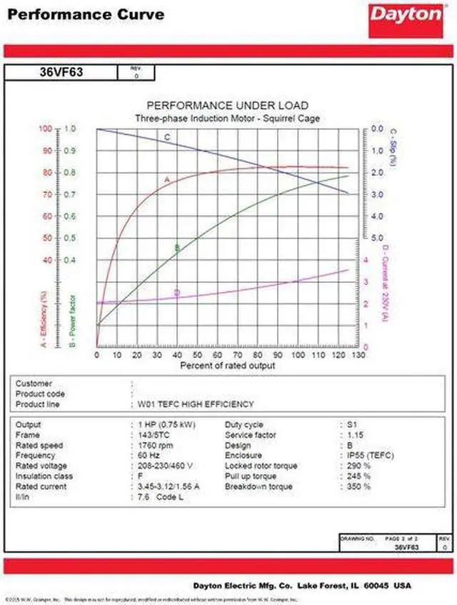 Alt view image 4 of 6 - DAYTON 36VF63 Three-Phase General Purpose Motor, 1 HP, 143/5TC Frame, 230/460V