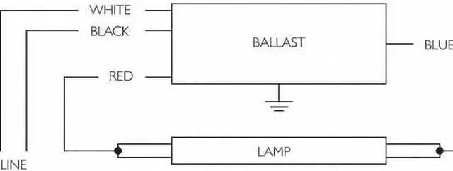 Alt view image 4 of 4 - PHILIPS ADVANCE IOPA-1P32-N PHILIPS ADVANCE 28 Watts, 1 Lamps, Electronic