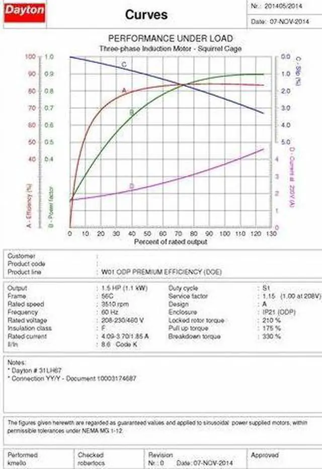 Alt view image 5 of 7 - DAYTON 31LH67 3Ph,1.5HP,3510,208-230/460,84.0