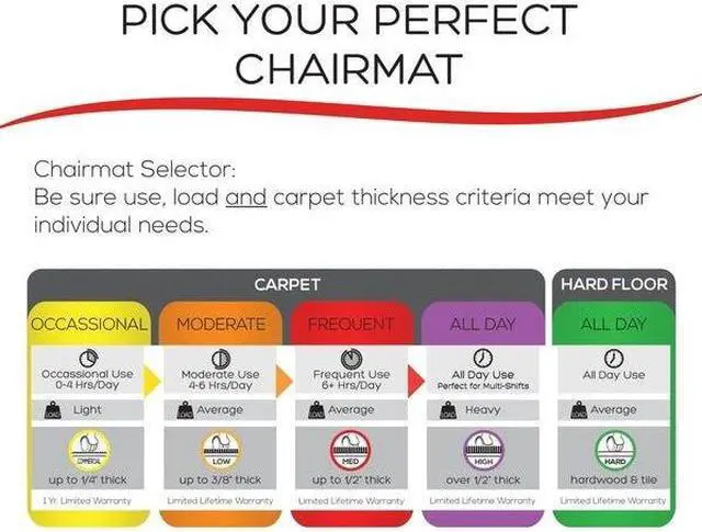 Alt view image 6 of 8 - ZORO SELECT 29PL64 Chair Mat,Rectangular,46\u0022 x 60\u0022