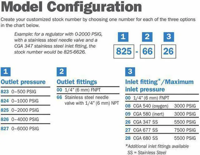 Alt view image 2 of 2 - MILLER ELECTRIC 824-0009 Specialty Gas Regulator, Single Stage, CGA-580, 0 to