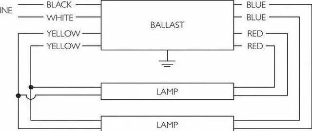 Alt view image 3 of 3 - Electronic Ballast, 40 Max. Lamp Watts, 120/277 V, Rapid Start, No Dimming