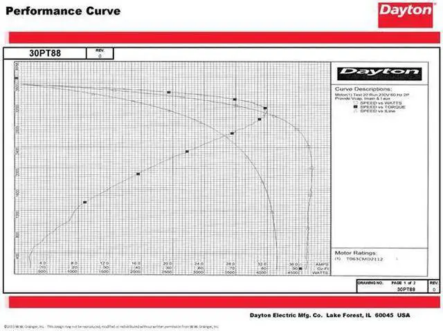Alt view image 3 of 5 - DAYTON 30PT88 MTR,CS/CR,ODP,1-1/2 HP,3450,56,EFF 81.5