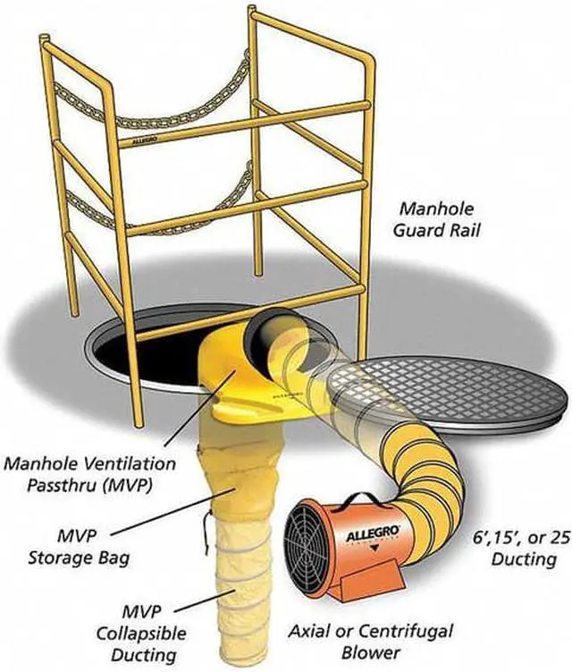Alt view image 3 of 4 - ALLEGRO 9510-50 Manhole Ventilation Pass Thru
