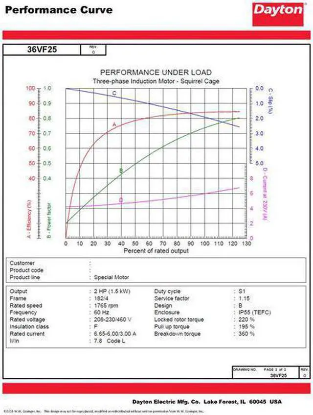 Alt view image 4 of 6 - DAYTON 36VF25 GP Motor,TEFC,2 HP,1765 rpm,7/8in. dia.