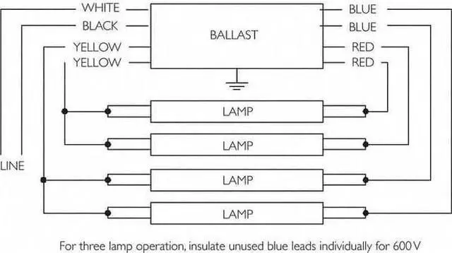 Alt view image 3 of 4 - PHILIPS ADVANCE IOPA-4P32-LW-N PHILIPS ADVANCE 94 Watts, 3 or 4 Lamps,