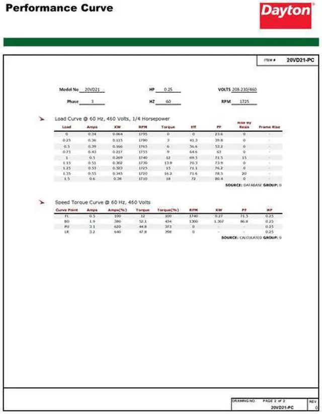 Alt view image 4 of 6 - DAYTON 20VD21 3-Phase General Purpose Motor, 1/4 HP, 56 Frame, 230/460V AC