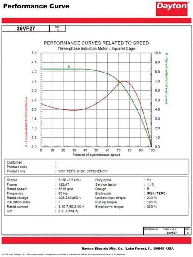 Alt view image 3 of 6 - DAYTON 36VF27 3-Phase General Purpose Motor, 3 hp HP, 182/4 Frame, 230/460V AC