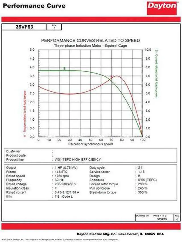 Alt view image 3 of 6 - DAYTON 36VF63 Three-Phase General Purpose Motor, 1 HP, 143/5TC Frame, 230/460V