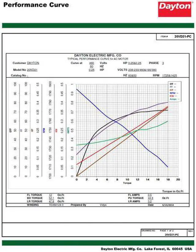 Alt view image 3 of 6 - DAYTON 20VD21 3-Phase General Purpose Motor, 1/4 HP, 56 Frame, 230/460V AC