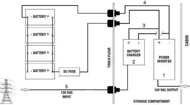 Main image of TUNDRA ICM15245 Automatic Battery Charger/Inverter, Charging, 45A,1500W