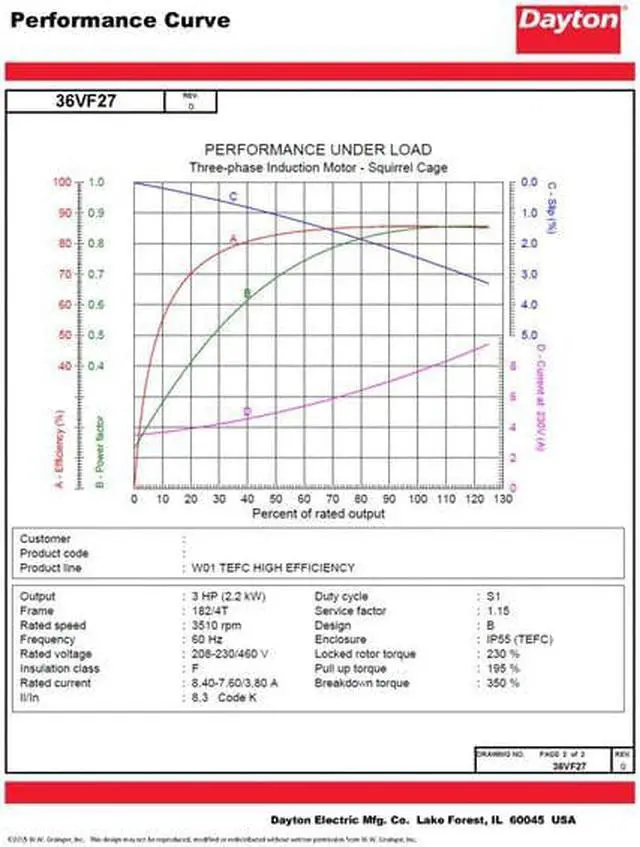 Alt view image 4 of 6 - DAYTON 36VF27 3-Phase General Purpose Motor, 3 hp HP, 182/4 Frame, 230/460V AC