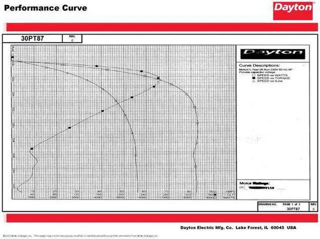 Alt view image 4 of 7 - DAYTON 30PT87 Capacitor-Start/Run General Purpose Motor, 2 hp HP, 115/230V AC