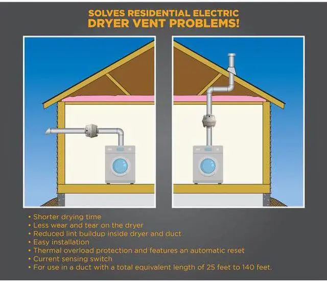 Alt view image 4 of 8 - Suncourt DRY04 4 in. Dryer Booster Kit
