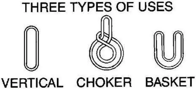 Alt view image 8 of 8 - Round Sling, Endless, 3 ft., 2600 lb.