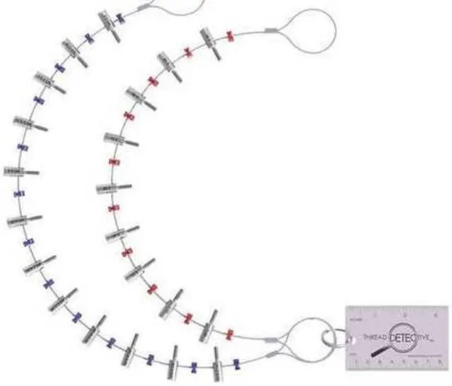 ZORO SELECT TH-COM-S------- Thread Identifier,21