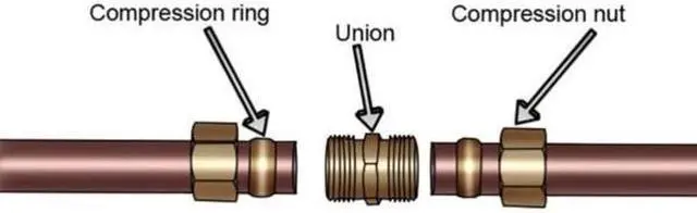 Alt view image 6 of 6 - EVERFLOW C62-58-NL 5/8" O.D. COMP Union Pipe Fitting; Lead Free Brass