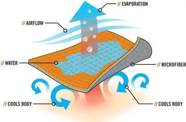Alt view image 7 of 8 - ERGODYNE 6602MF Cooling Towel,Bl,40-7/8in.L x 9-3/4in.W