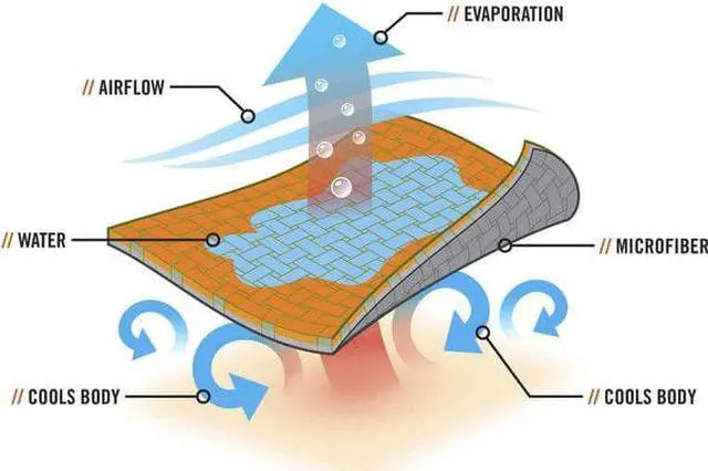 Alt view image 8 of 8 - ERGODYNE 6602MF Cooling Towel,Bl,40-7/8in.L x 9-3/4in.W
