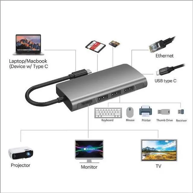 Alt view image 15 of 20 - Adesso 8-in-1 USB-C Multi-Port Docking Station TAA Compliant AUH4030