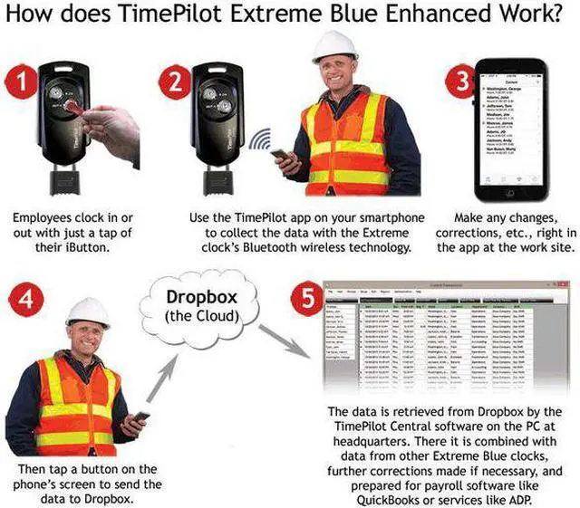 Alt view image 5 of 7 - TIMEPILOT 4510 Outdoor Time Clock System w/PC Software