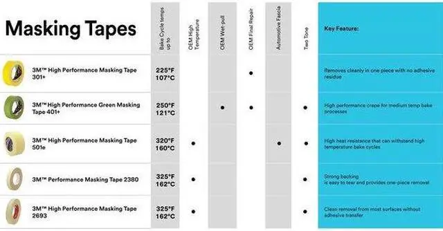 Alt view image 7 of 7 - Scotch 2380 Performance Masking Tape, 48 mm Width, 55 m Length, Natural Pack of 1