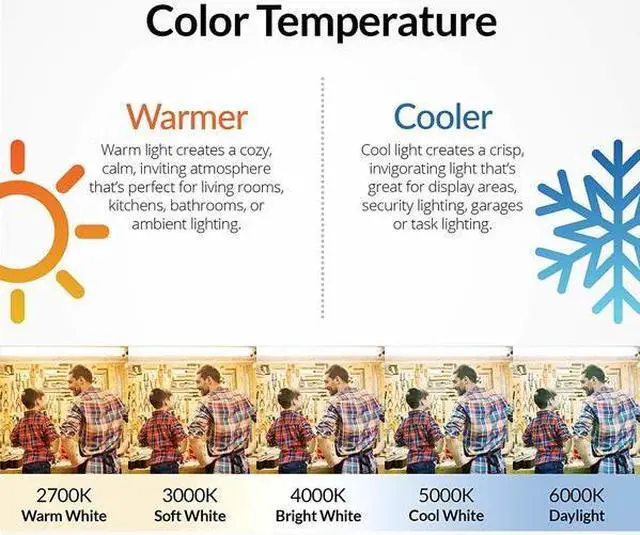 Alt view image 6 of 6 - NEWHOUSE LIGHTING E11-5060D-4 E11 Dimmable 5W LED Light Bulbs, 60-Watt Equiv.,