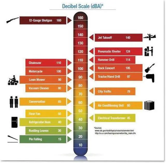 Alt view image 15 of 18 - Ear Classic Small Earplugs In Pillow Paks, Pvc Foam, Yellow, 200 Pairs