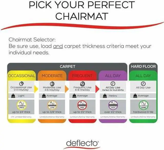 Alt view image 12 of 15 - deflecto EconoMat Rectangle 46" x 60" Studded Low Pile Clear CM11442FCOM