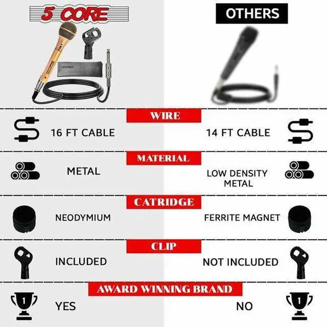 Alt view image 10 of 20 - 5 Core Mic Karaoke Dynamic Handheld XLR Microphone for Professional Vocal Recording Live Stage Singing Music Neodymium 1/4 Corded Wired Micrófono - ND-959 Elantra