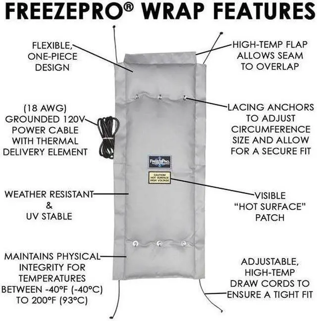 Alt view image 4 of 4 - UNITHERM FPW4212 12" x 42" L Fiberglass Insulated Pipe Jacket 3" Wall