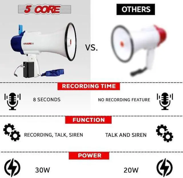 Alt view image 9 of 15 - 5 Core Megaphone Bullhorn Speaker 30W Bull Horn Battery Power Mini Cheer Megafono 800 Feet Range Loudspeaker w Siren Recording Ergonomic Handle for Coaches Football Baseball Cheerleading - 8R-USB-WB
