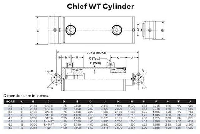 Alt view image 2 of 2 - CHIEF 212692 WT Welded Hydraulic Cylinder: 2.5 Bore x 14 Stroke - 1.5 Rod