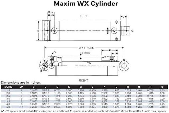 Alt view image 2 of 2 - CHIEF 207372 WX Welded Hydraulic Cylinder: 1.5 Bore x 6 Stroke - 0.75 Rod