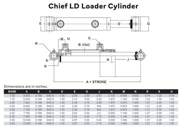Alt view image 2 of 2 - CHIEF 288608 LD Loader Welded Hydraulic Cylinder: 2.25 Bore x 23.25 Stroke -