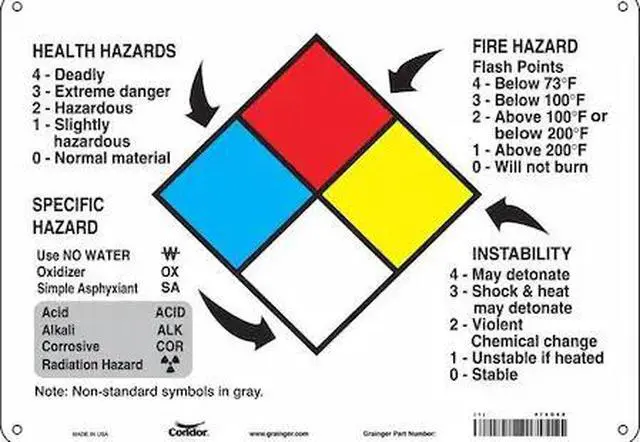 Main image of CONDOR 476G60 Safety Sign,14" Wx10" H,0.032" Thickness