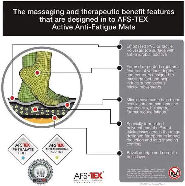 Alt view image 18 of 20 - Floortex FCA2471XVBK AFS-TEX 6000 Active Anti-fatigue Mat, Counter, Stand-up Desk, Workstation, Reception - 24" Length x 12" Width - Polyvinyl Chloride (PVC) - Black