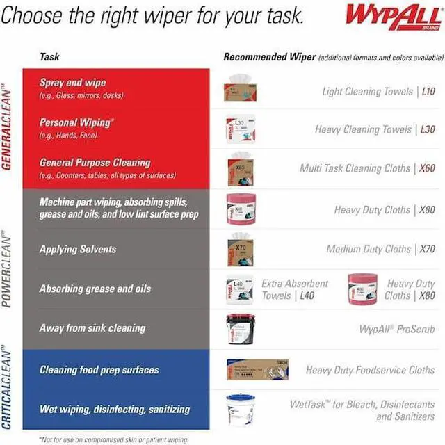 Alt view image 15 of 18 - Kimberly-Clark Professional Wypall X70 Wipers Pop-Up Box 100Shts/BX WE 41455BX