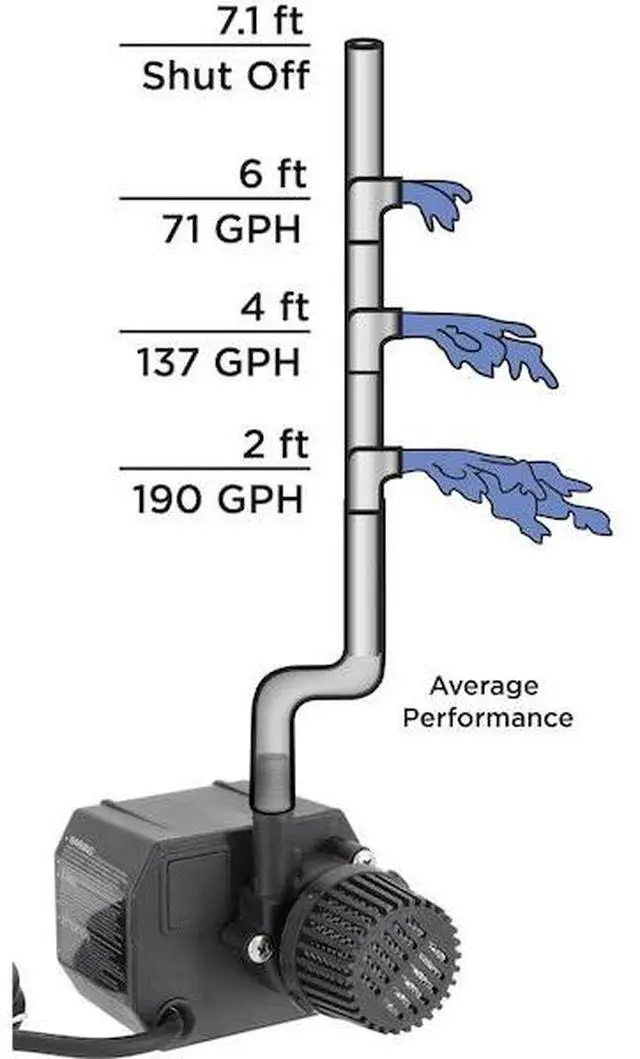 Alt view image 2 of 5 - BECKETT G210A Pump-115V Submersible 6' cord W/plug