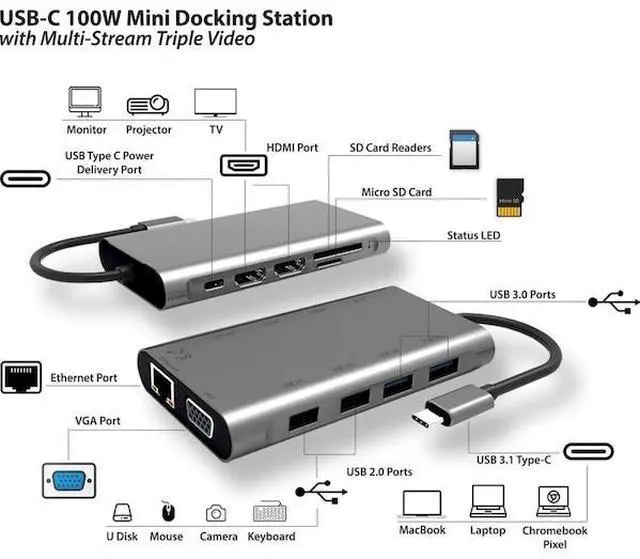 Alt view image 18 of 19 - SMK-LINK VP6950 USB C 100W Mini Docking Statio