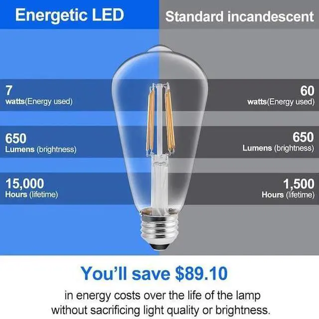 Alt view image 7 of 7 - ENERGETIC LIGHTING YGA16A01-950 60 Watt Equivalent, ST19 LED Filament, CRI 95,