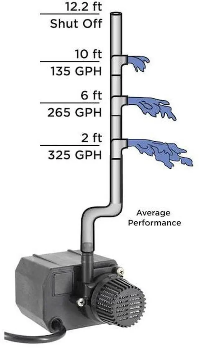 Alt view image 2 of 4 - BECKETT G325A 115 V Submersible Pump 6 ft. Cord with Plug